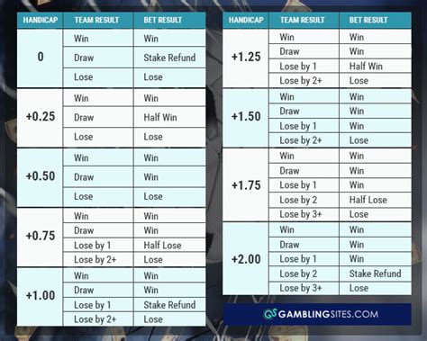 soccer asian handicap|asian handicap soccer betting tips.